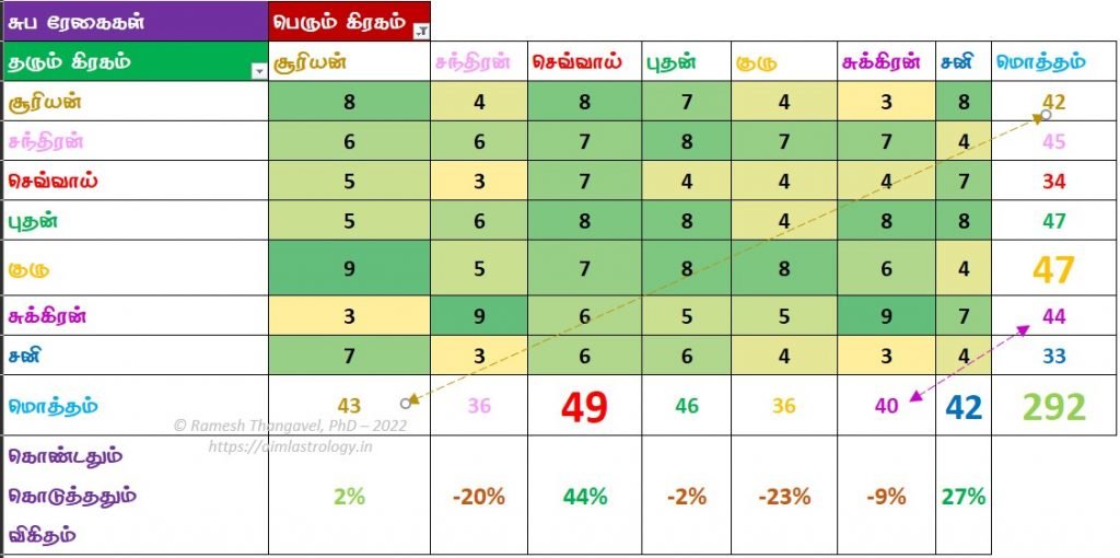 கொண்டதும் கொடுத்ததும் - 2, பரல்கள்