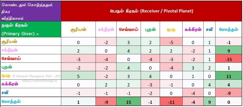 பரல்கள்