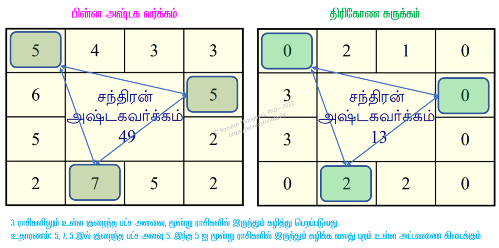 திரிகோண சுருக்கம்