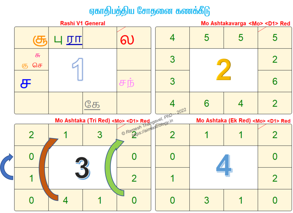 ஏகாதிபத்திய சோதனை
