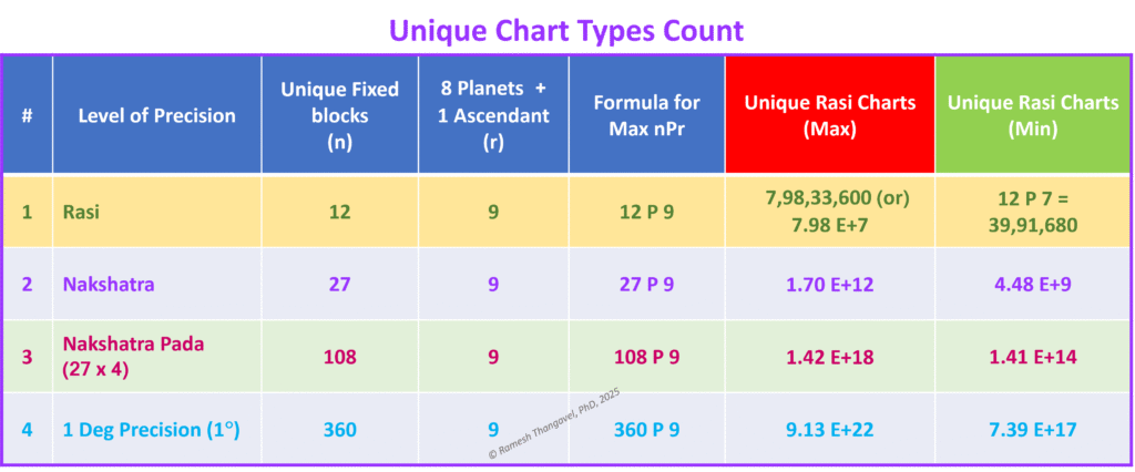 Statistical Astrology