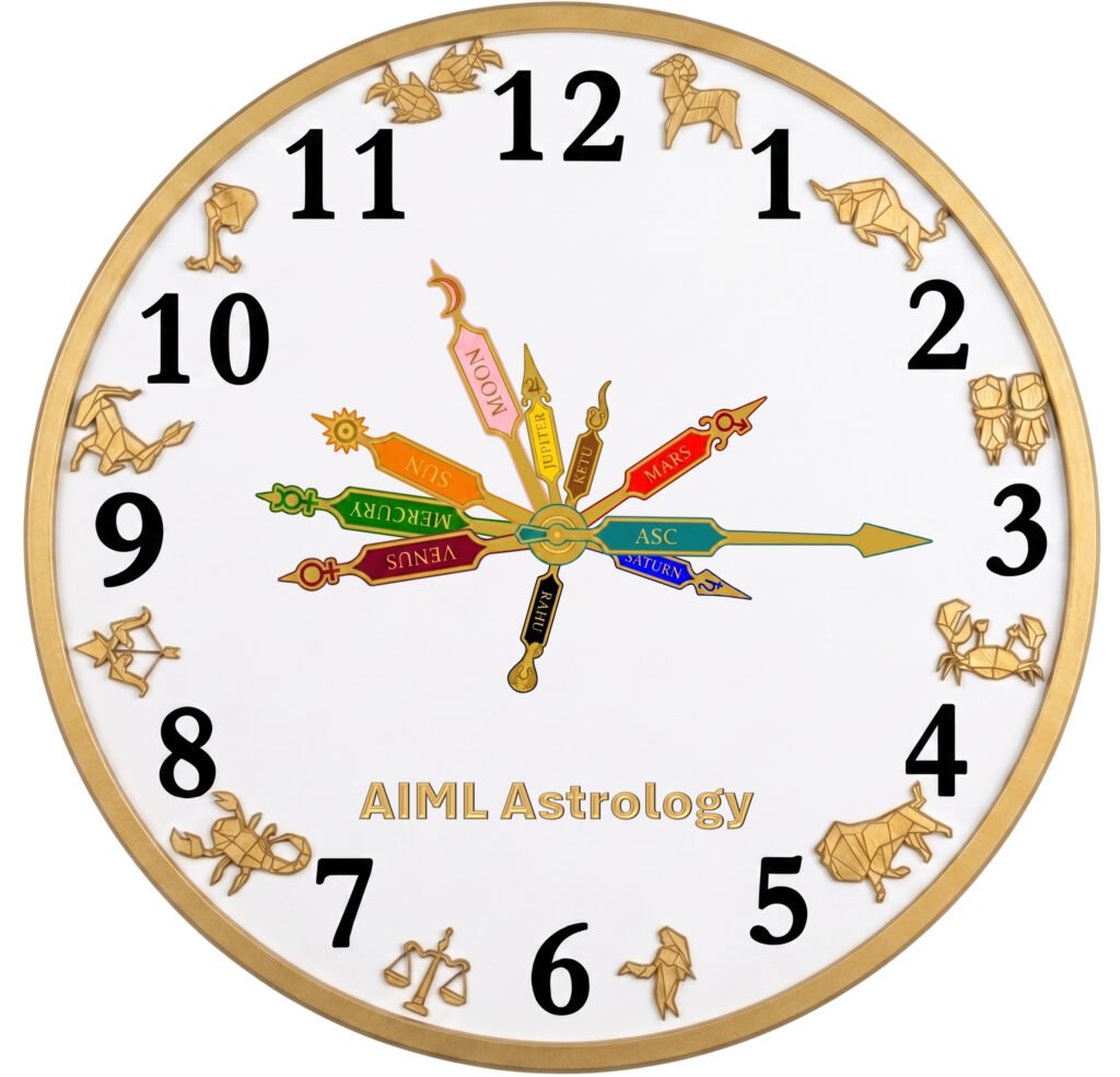 AIMLAstrology